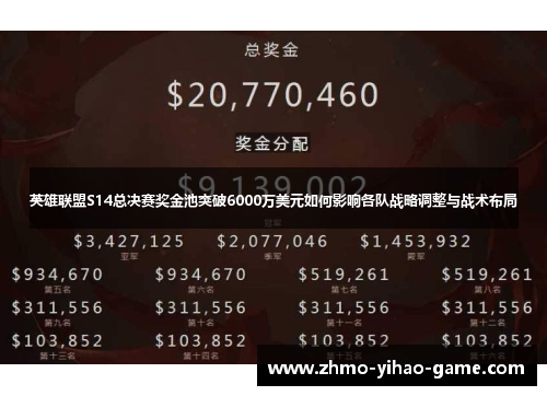英雄联盟S14总决赛奖金池突破6000万美元如何影响各队战略调整与战术布局