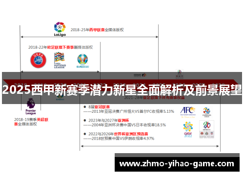 2025西甲新赛季潜力新星全面解析及前景展望