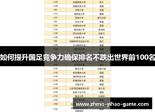 如何提升国足竞争力确保排名不跌出世界前100名
