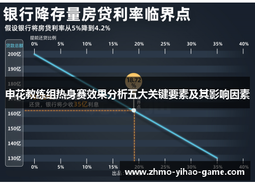 申花教练组热身赛效果分析五大关键要素及其影响因素