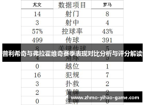 普利希奇与弗拉霍维奇赛季表现对比分析与评分解读