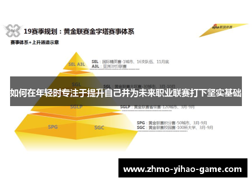 如何在年轻时专注于提升自己并为未来职业联赛打下坚实基础