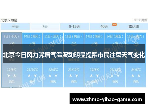 北京今日风力骤增气温波动明显提醒市民注意天气变化