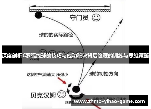 深度剖析C罗弧线球的技巧与成功秘诀背后隐藏的训练与思维策略
