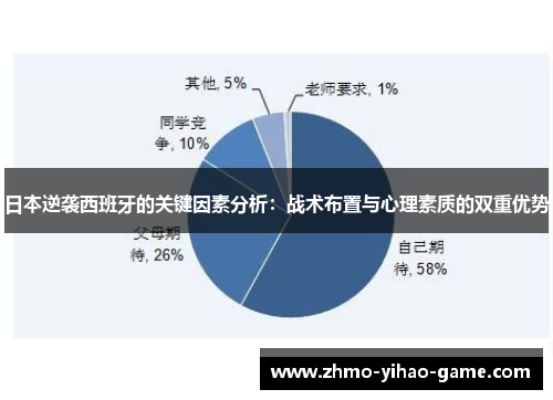 日本逆袭西班牙的关键因素分析：战术布置与心理素质的双重优势