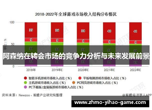 阿森纳在转会市场的竞争力分析与未来发展前景