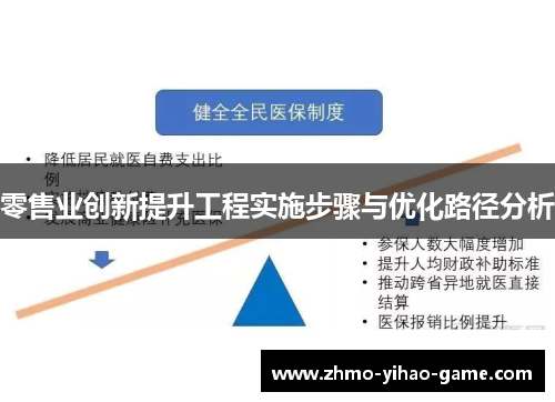 零售业创新提升工程实施步骤与优化路径分析
