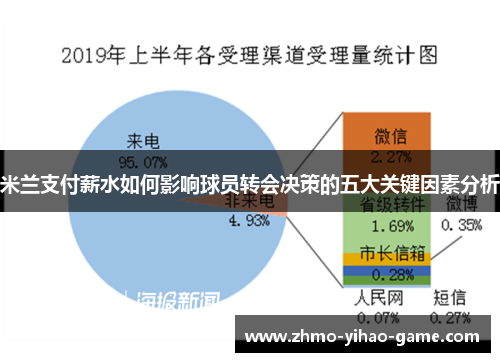 米兰支付薪水如何影响球员转会决策的五大关键因素分析