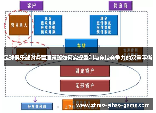 足球俱乐部财务管理策略如何实现盈利与竞技竞争力的双重平衡