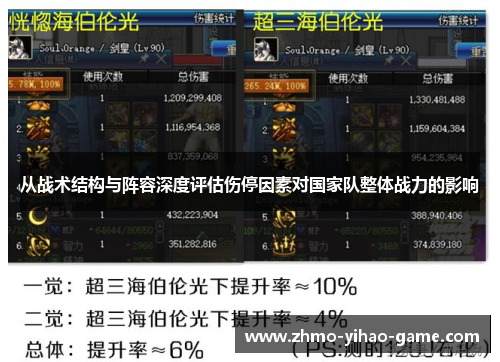 从战术结构与阵容深度评估伤停因素对国家队整体战力的影响 从战术结构与阵容深度评估伤停因素对国家队整体战力的影响