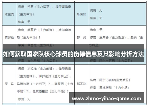 如何获取国家队核心球员的伤停信息及其影响分析方法