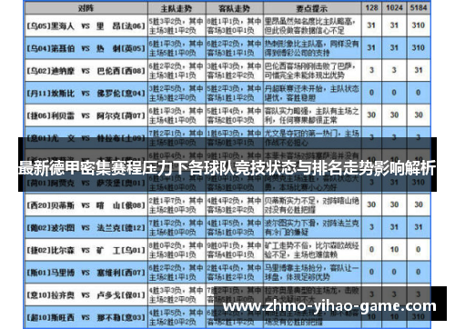 最新德甲密集赛程压力下各球队竞技状态与排名走势影响解析