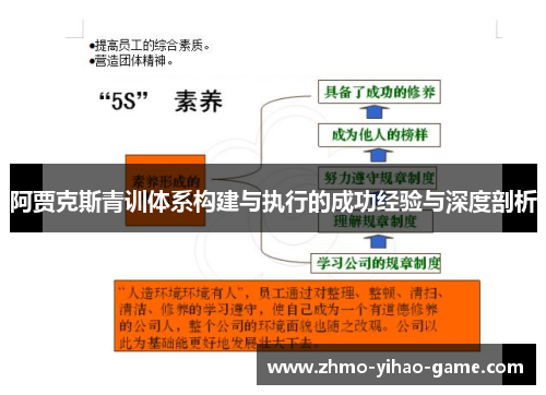 阿贾克斯青训体系构建与执行的成功经验与深度剖析 阿贾克斯青训体系构建与执行的成功经验与深度剖析